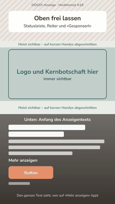 Vorlage 1080 × 1920 Pixel: oben frei lassen, Logo und Kernbotschaft in die Mitte, unten liegen Titel, Text und Button